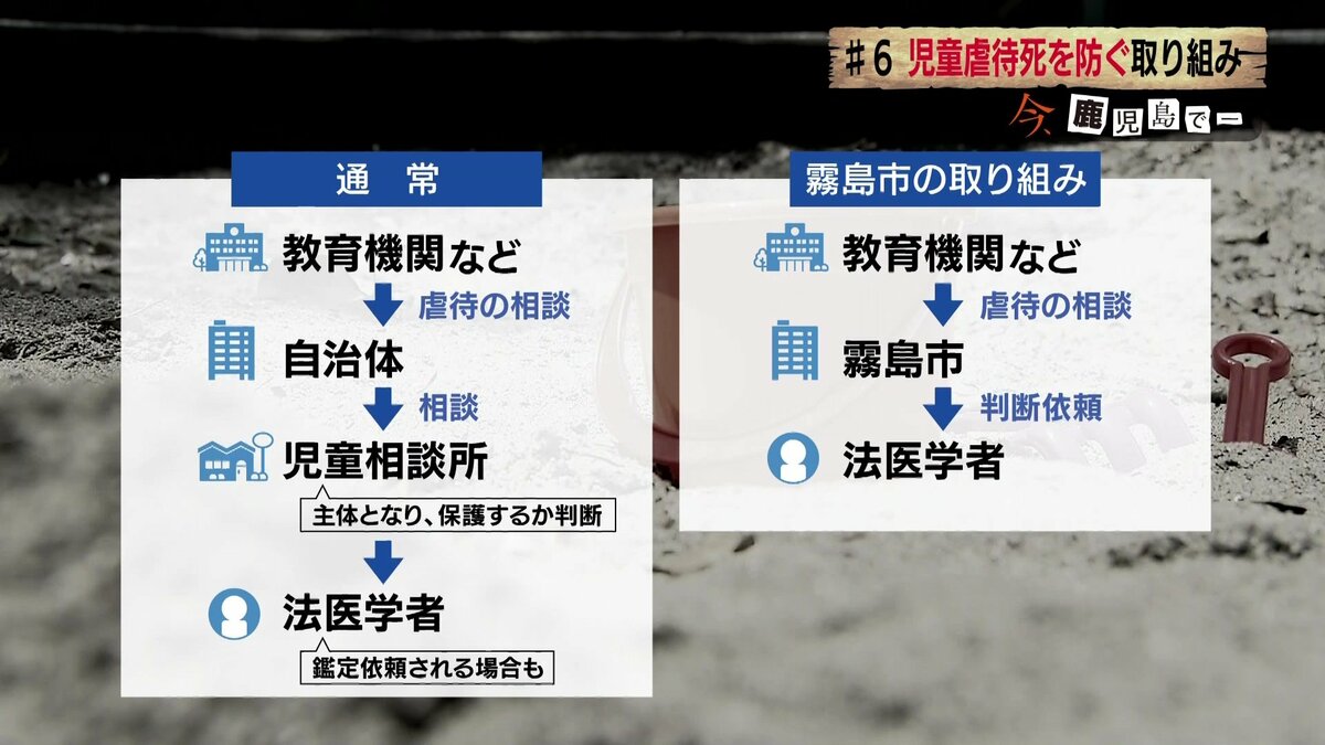 法医学者に直接相談で虐待死を防ぐ「悲惨な事件繰り返さない