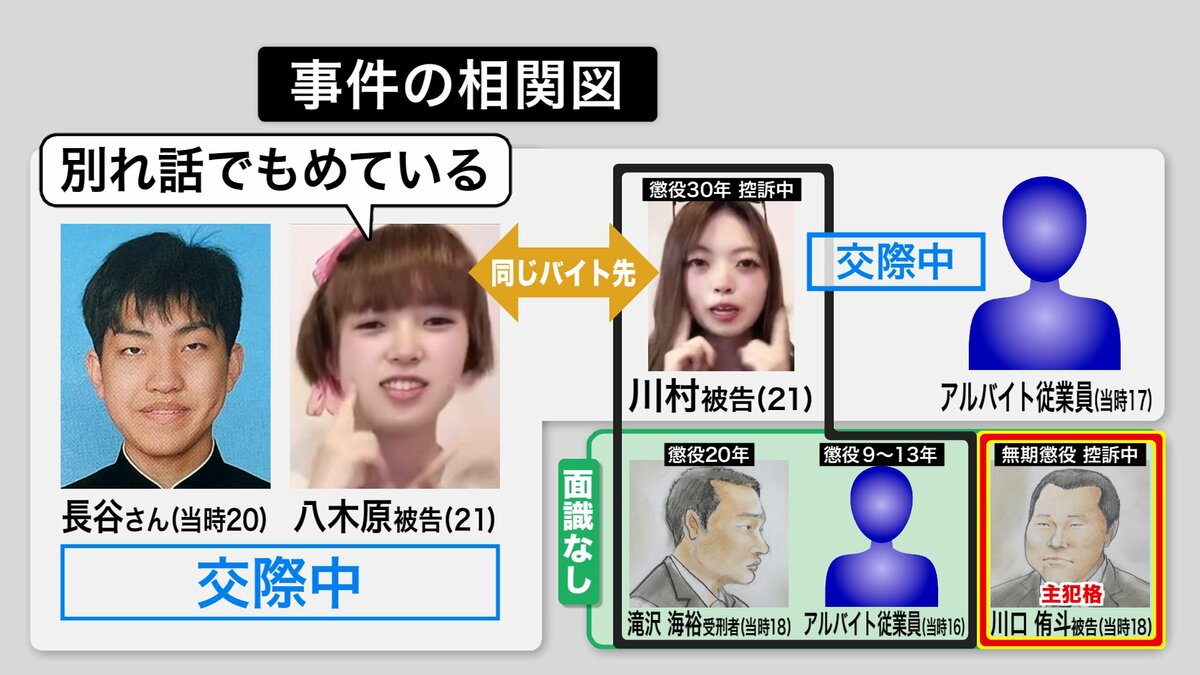 活動歴および当時の関連ビジュアル記録