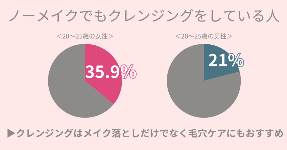 クレンジング メイク 販売 なし