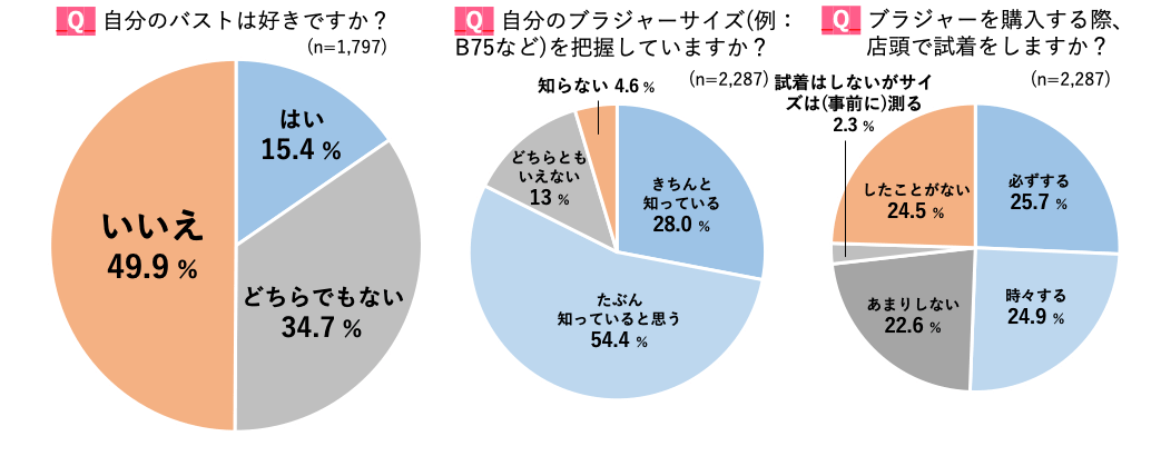 統計 バスト サイズ 日本人女性のアンダーバストの平均値は？ブラ/バストサイズ/胸囲