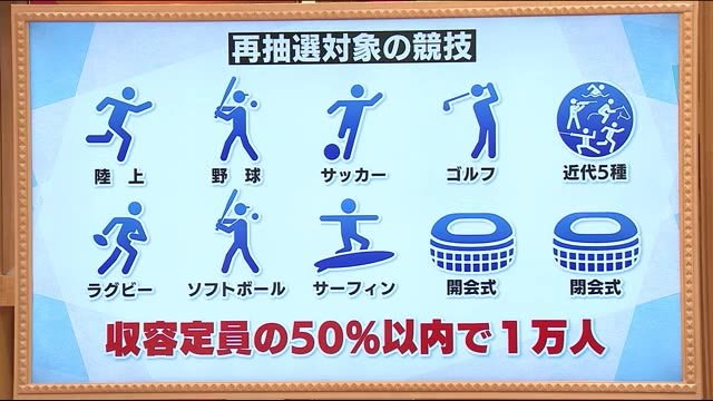 é™¸ä¸Š é‡Žçƒ ã‚µãƒƒã‚«ãƒ¼ãªã© æ±äº¬ã‚ªãƒªãƒ³ãƒ