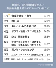 【MERY Z世代研究所 大学生調査（就活編）】現役大学生の「おひとりさま就活」事情。相談相手は「AI」、友人に対しては「秘密主義」？