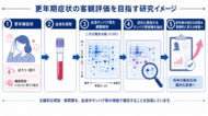 更年期症状と関連する血清タンパク質候補の研究成果をmedRxivで公開