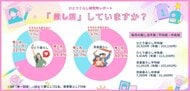 ひとり暮らしの推し活事情2026