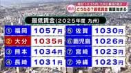 最低賃金の審議始まる　現行は1035円で全国平均より低く　審議の行方に注目　大分