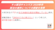 【28卒学生調査】現大学2年生の75％はまだ本格的な就活を開始していない現状。就職活動は「3年生のうちに終えたい」という考えが、過半数を超える結果に。