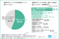 【退職代行サービスの“非弁行為リスク”理解不足が判明】利用者の約3割が違法リスクを不安視、トラブル経験者も多数