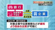 「貸すだけじゃない」地方銀行が出資で伴走　スーパー出店を後押しした鹿児島銀行の新戦略