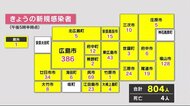 広島県は26日804人　新型コロナウイルス感染