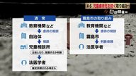 法医学者に直接相談で虐待死を防ぐ「悲惨な事件繰り返さない」　判断に迷う傷、あざを鑑定…新たな協力体制【鹿児島発】