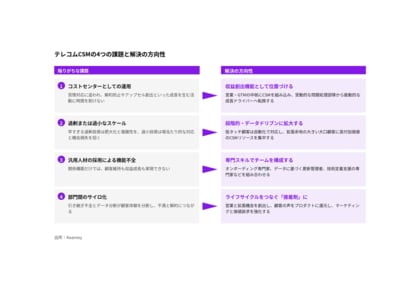 B2Bテレコム営業でカスタマーサクセスが解約と成長を左右、AI活用で更新業務の時間20％減の事例も 【A.T. カーニー】