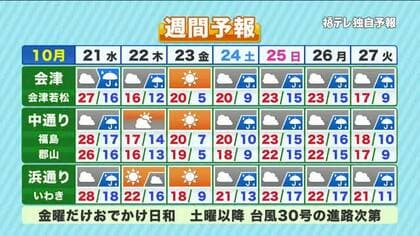 【福島県・10月21日の天気】10月下旬として記録的な暑さに？夕方からは大粒の雨や雷に注意！