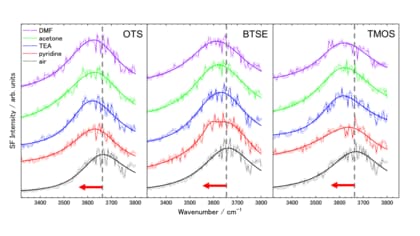 接着する際に「界面に集まるアミン」の謎を解明～強い接着のカギは酸塩基相互作用にあった～