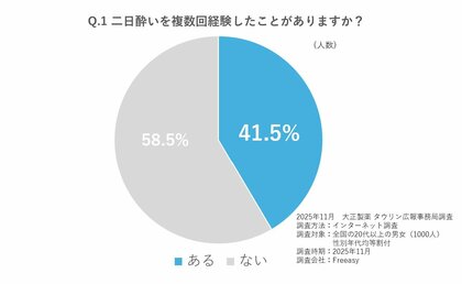 宴会シーズン突入、「二日酔い」になりたくない！医師に聞く“翌日のパフォーマンスを下げない”お酒の飲み方