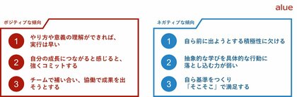 「納得」が行動の前提に やり方や意義の理解ができれば、実行は早い　人材育成・社員研修のアルー2026年度新入社員レポート発行のお知らせ