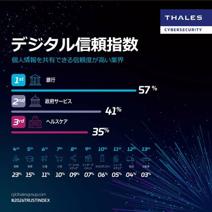 2026年 デジタル信頼指数を発表
