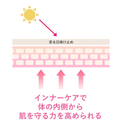 日陰でも紫外線から逃げきれない 素材別にマスクの紫外線透過を検証 ニューノーマルな生活シーンの紫外線問題が明らかに 日陰でも紫外線から逃げきれない 素材別にマスクの紫外線透過を検証 ニューノーマルな生活シーンの紫外線問題が明らかに