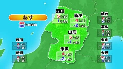 【天気／山形】10日は気温ひんやり寒く雪のところも