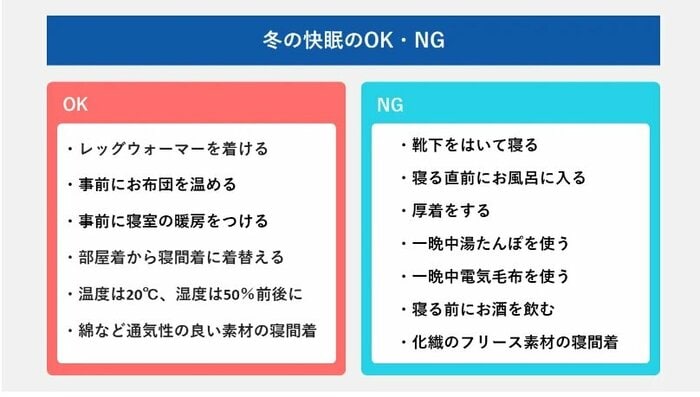 冬の快眠のOK・NG(提供:パナソニック)