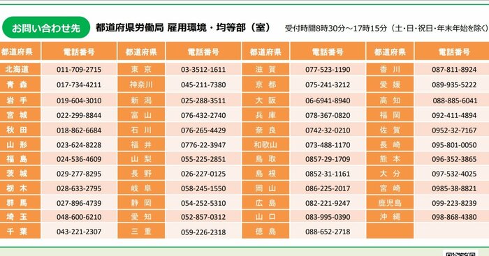 都道府県労働局の連絡先