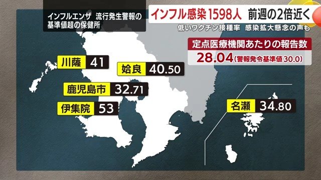 流行発生警報の基準を上回っているエリアも…