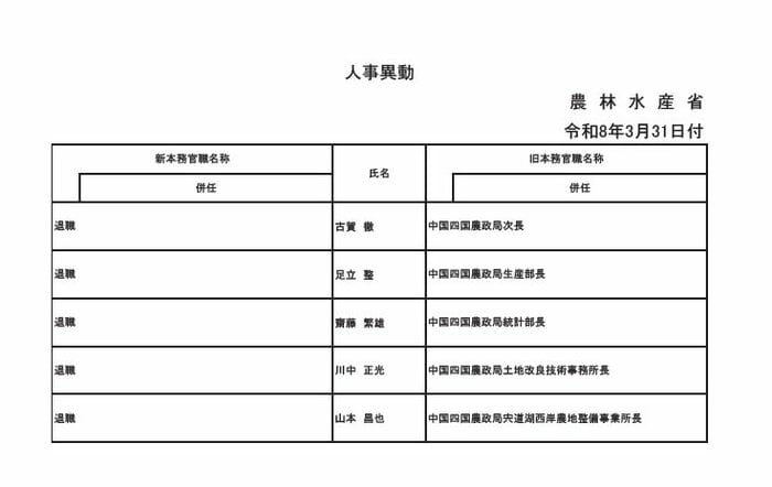・３月３１日付