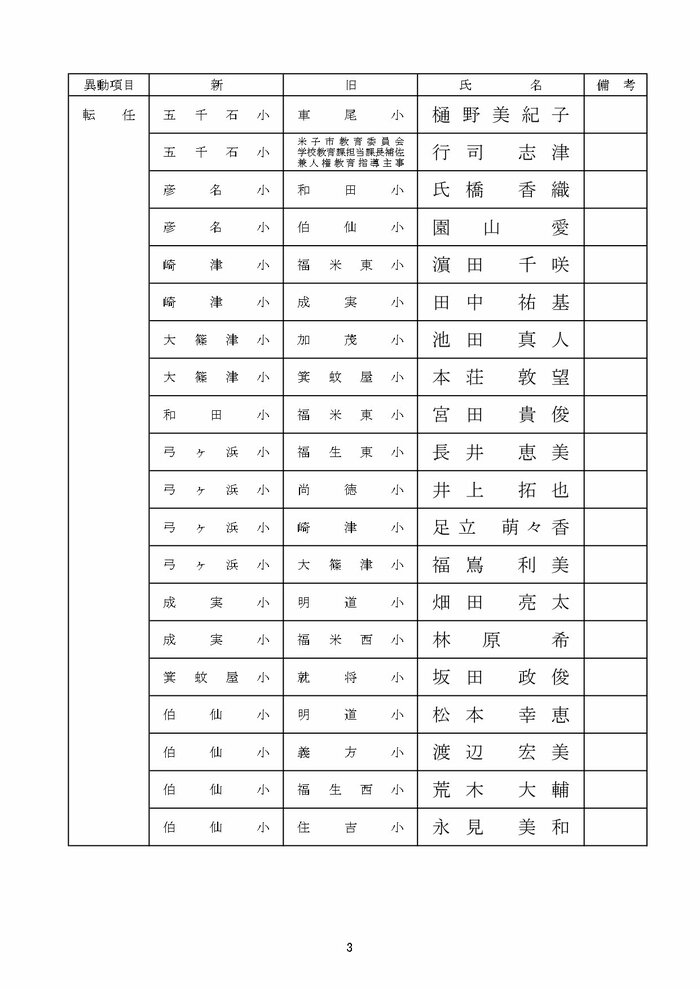 小学校教諭の部 米子市