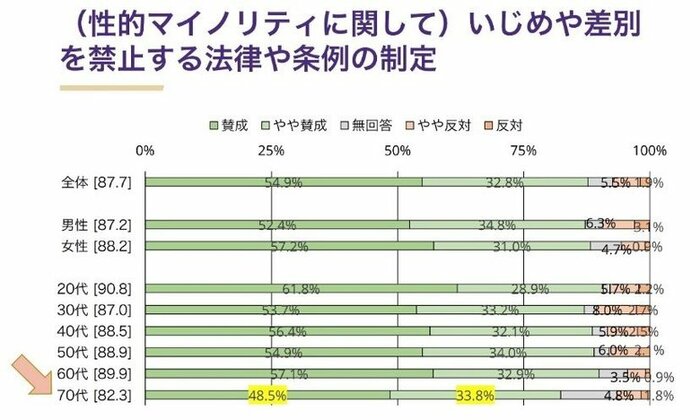 2019年(第2回)全国調査報告会配布資料』より