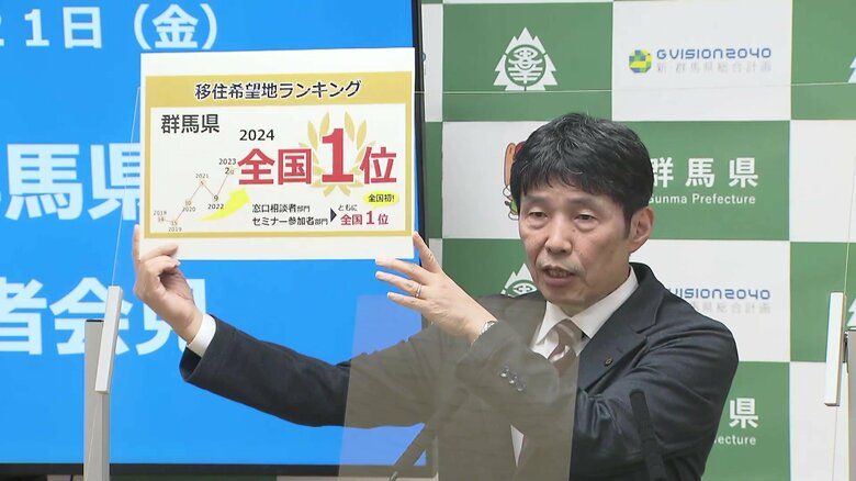 移住希望地人気No1に「群馬県」が初選出！地震“少なく”土地“安い”「新しい家がどんどん建ち、教室足りない」知事も喜び爆発｜FNNプライムオンライン