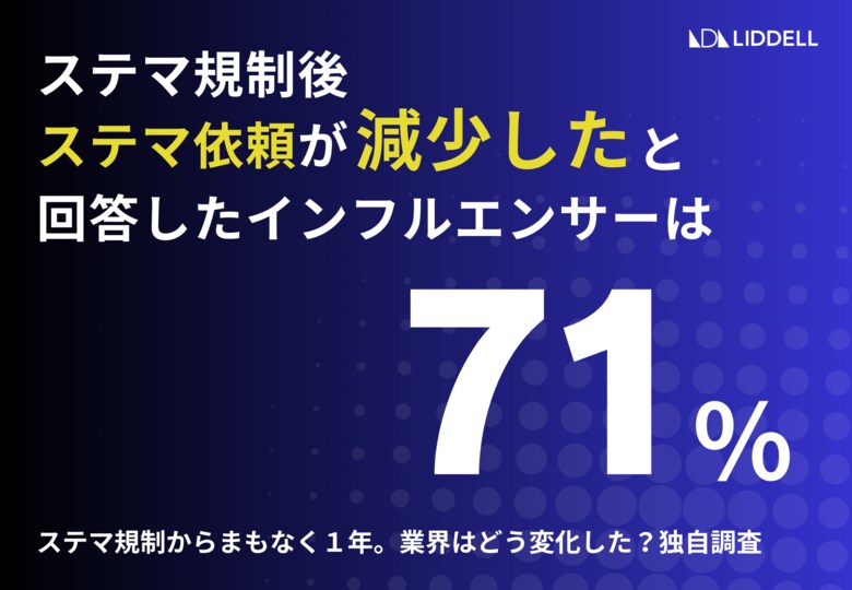【最新調査】ステマ規制から約1年。<71%>インフルエンサーが企業からのステマ依頼のリアルを回答