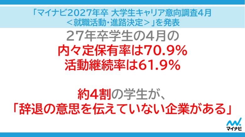 「マイナビ2027年卒 大学生キャリア意向調査4月＜就職活動・進路決定＞」を発表