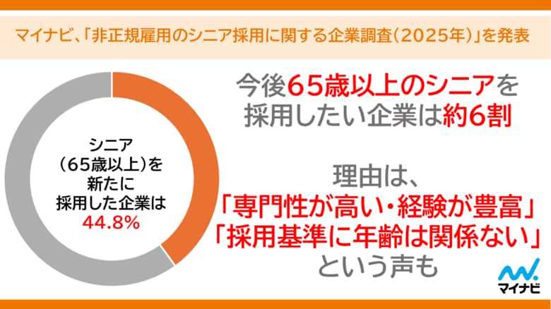 マイナビ、「非正規雇用のシニア採用に関する企業調査（2025年）」を発表