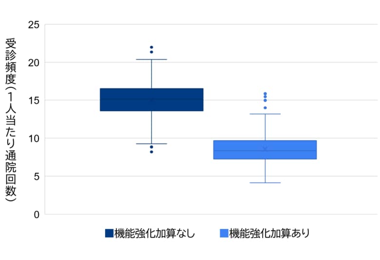 【提言】エビデンスがつなぐ、医療・介護制度改革のラストマイル