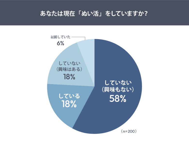 流行語大賞ノミネートで注目の“ぬい活”。 2026年は“定着”が進む年に？衣装・小物需要も30％超で、市場拡大に弾み