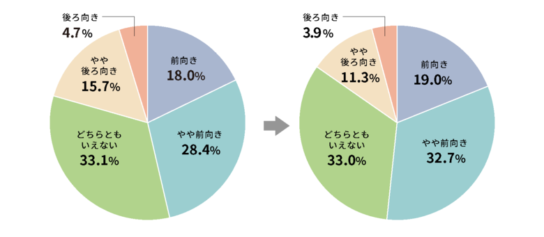「職場における新入社員育成の実態調査」の結果を発表