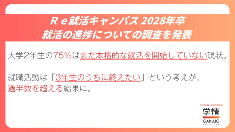 【28卒学生調査】現大学2年生の75％はまだ本格的な就活を開始していない現状。就職活動は「3年生のうちに終えたい」という考えが、過半数を超える結果に。