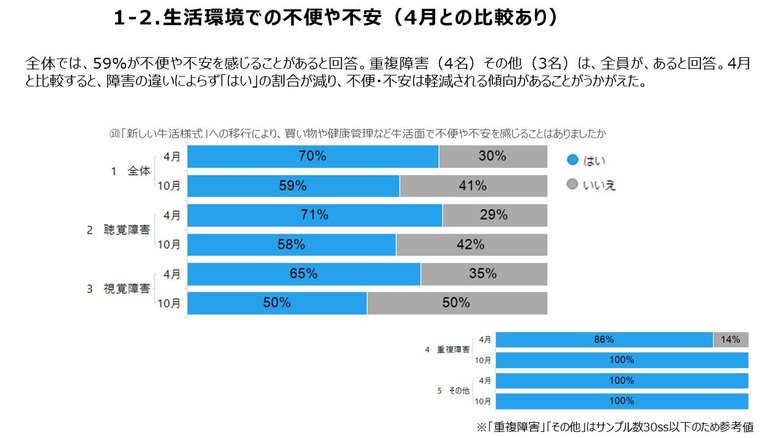 一般社団法人ダイアローグ・ジャパン・ソサエティによるアンケート調査より