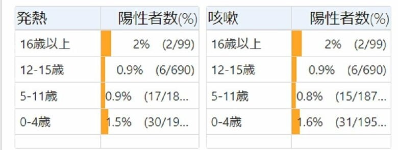 ※発熱　咳　後遺症があった子供の割合（画像提供：日本小児科学会）