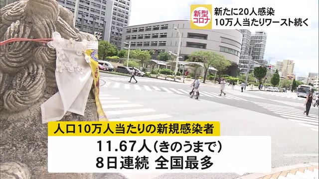 沖縄コロナ新規20人 人口当たり全国ワースト続く