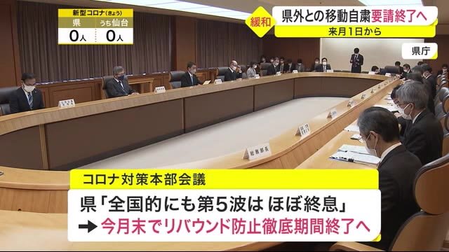 宮城県「全国的にも第５波はほぼ終息した」 １１月１日から県外との移動自粛要請終了へ 