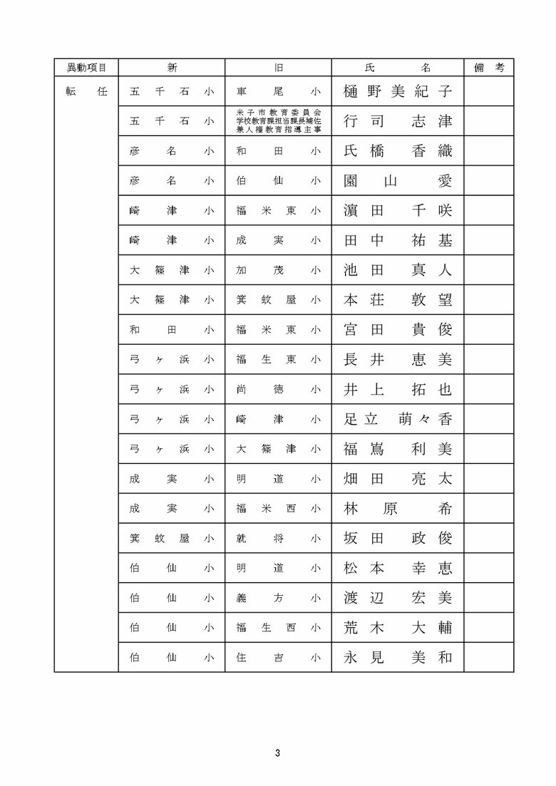 小学校教諭の部　米子市