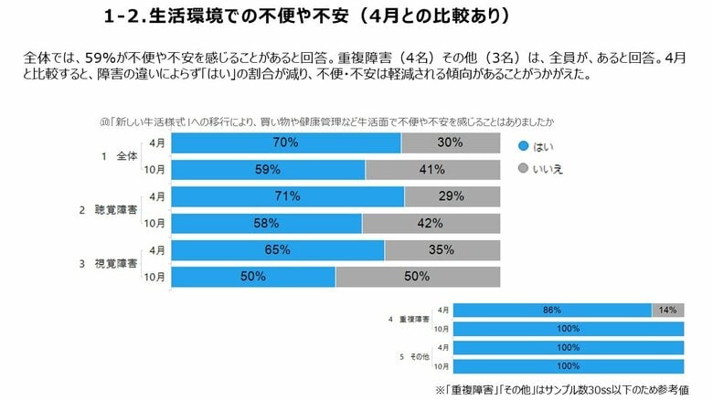 一般社団法人ダイアローグ・ジャパン・ソサエティによるアンケート調査より
