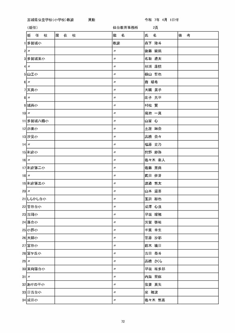 宮城県内の公立小学校の異動一覧（仙台市除く）