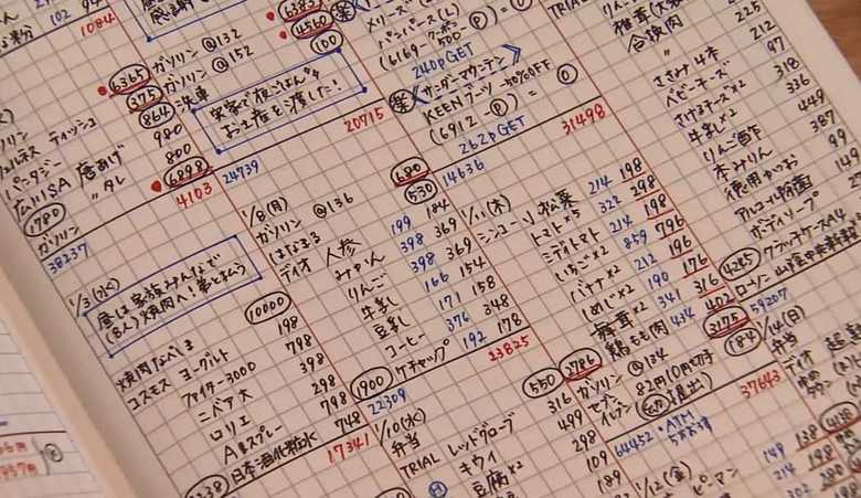 月々の出費が2/3に!松江の主婦が実践する「お金が貯まる」家計簿のつけ方【島根発】