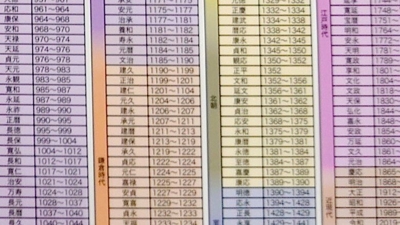 時代の境目がグラデーションに（提供：九州文化財研究所）