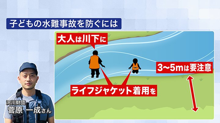 子どもの水難事故を防ぐにはどうすれば良いのか