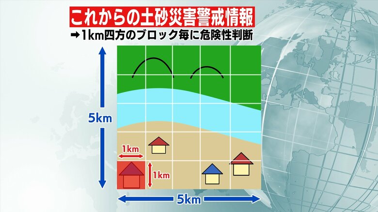 変更後のイメージ