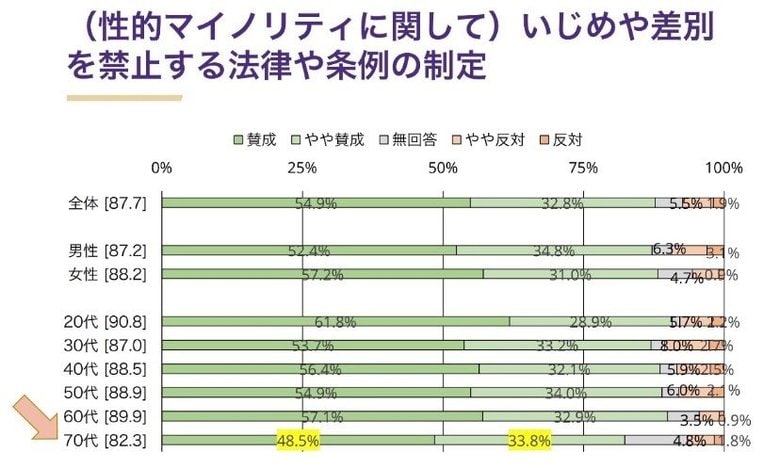 2019年（第2回）全国調査報告会配布資料』より