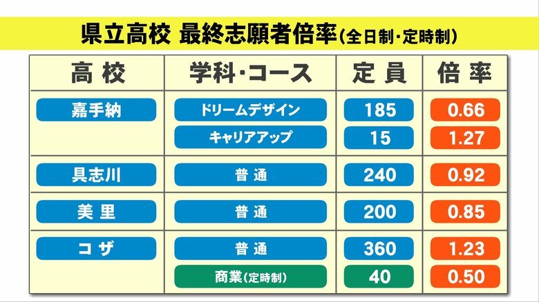 嘉手納・具志川・美里・コザ