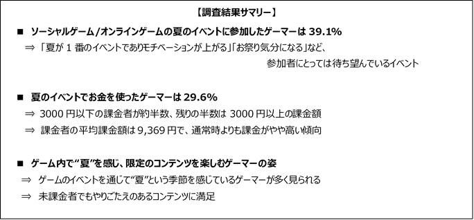 ゲームの夏イベントを通して 夏 を感じるゲーマー達